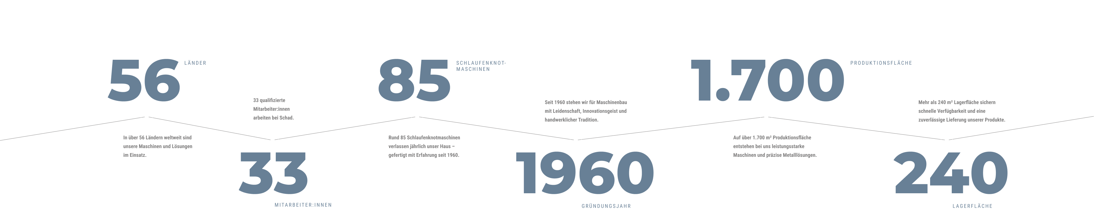 Infografik_Schad_Zahlen-Fakten
